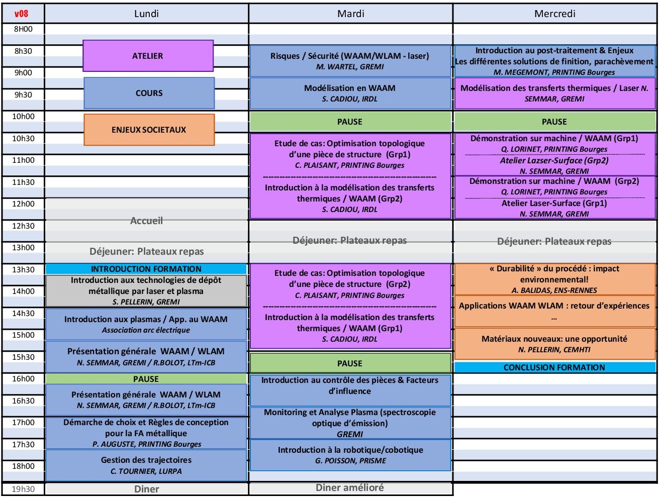Planning previsionnel